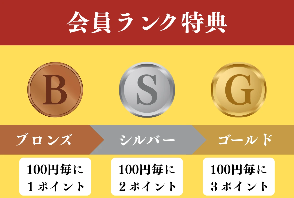 2026リッチメニュー（確定）